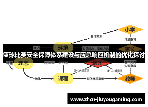 篮球比赛安全保障体系建设与应急响应机制的优化探讨