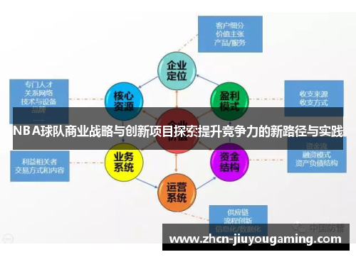 NBA球队商业战略与创新项目探索提升竞争力的新路径与实践