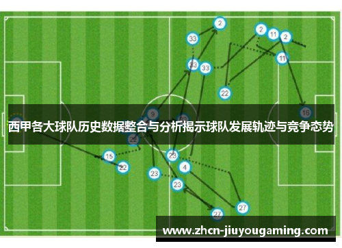 西甲各大球队历史数据整合与分析揭示球队发展轨迹与竞争态势