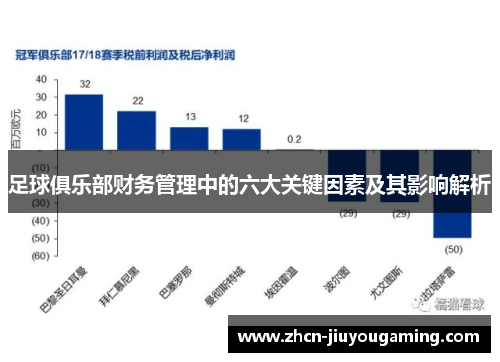 足球俱乐部财务管理中的六大关键因素及其影响解析