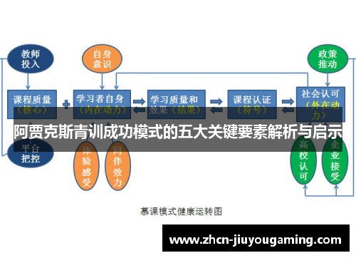 阿贾克斯青训成功模式的五大关键要素解析与启示