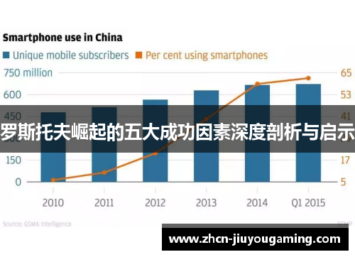 罗斯托夫崛起的五大成功因素深度剖析与启示