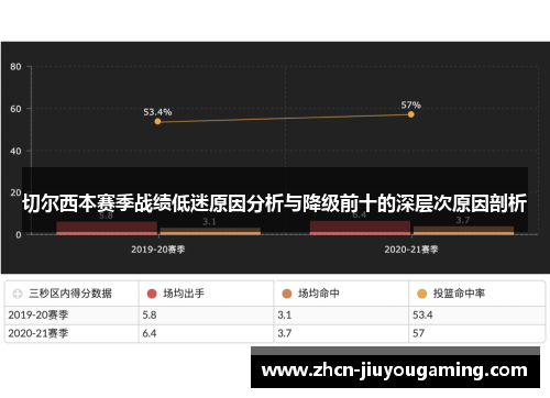 切尔西本赛季战绩低迷原因分析与降级前十的深层次原因剖析